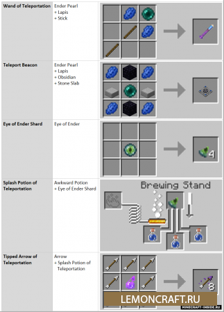 Мод на расширенную телепортацию Teleportation Works [1.12.2]